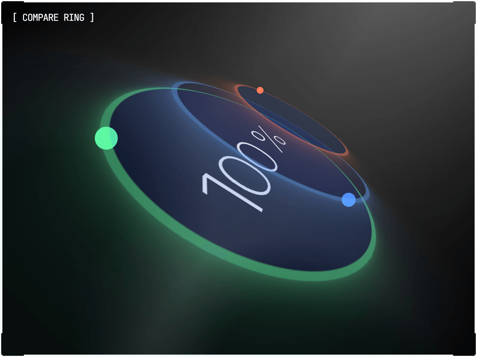 Compare Ring