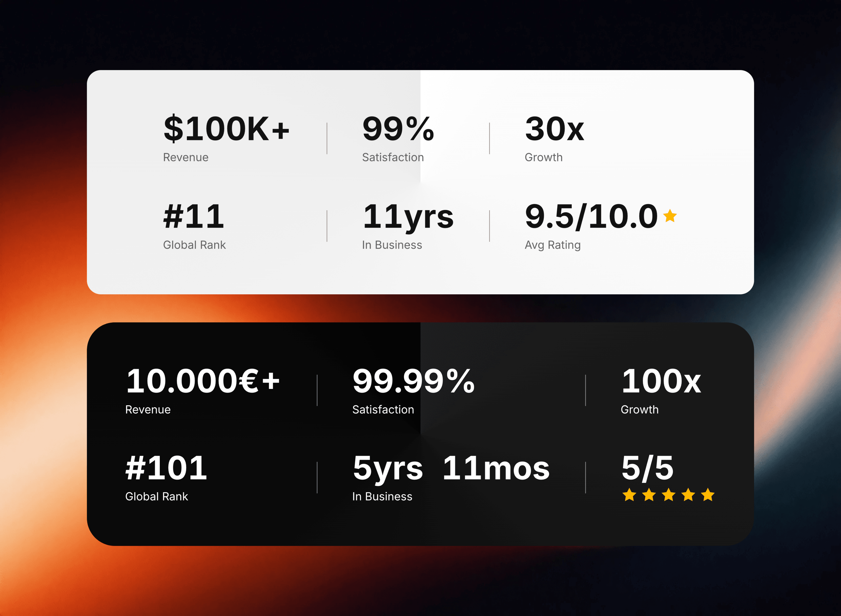 FlexiStats Counter