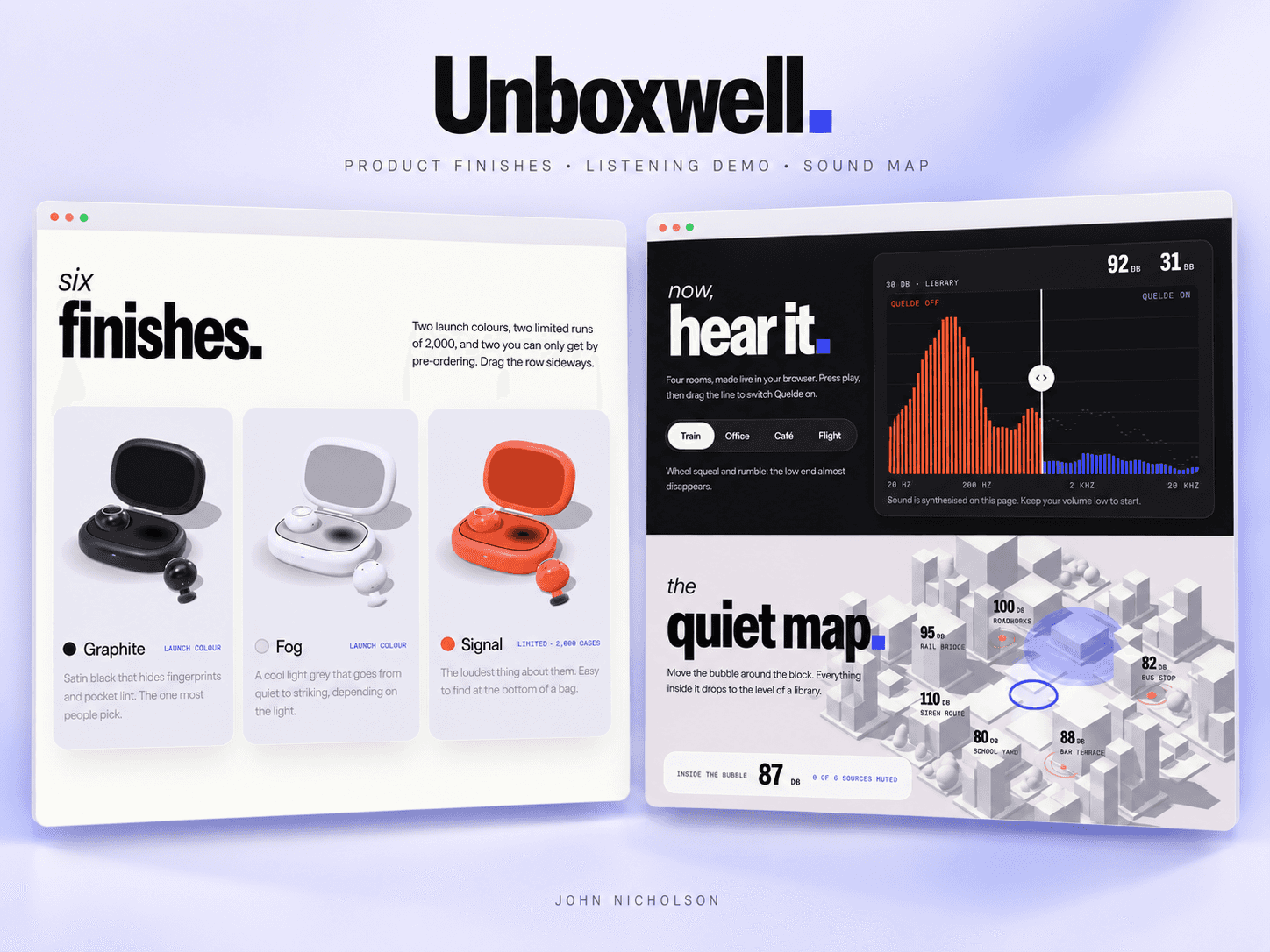 Unboxwell