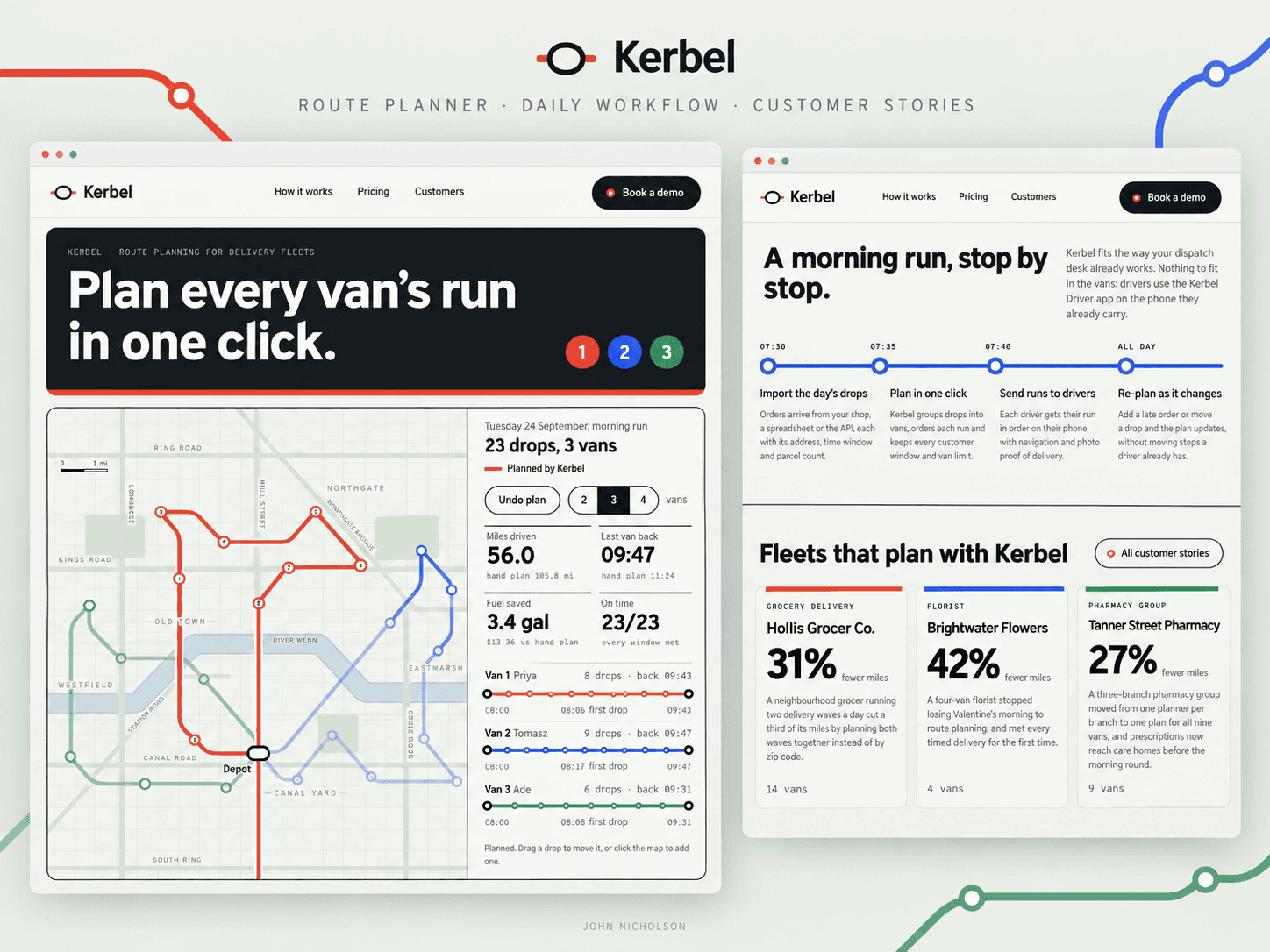 Kerbel