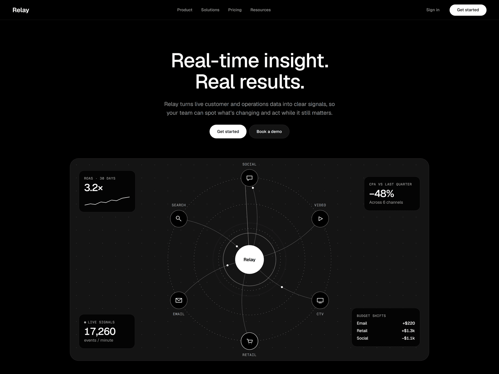Reticle