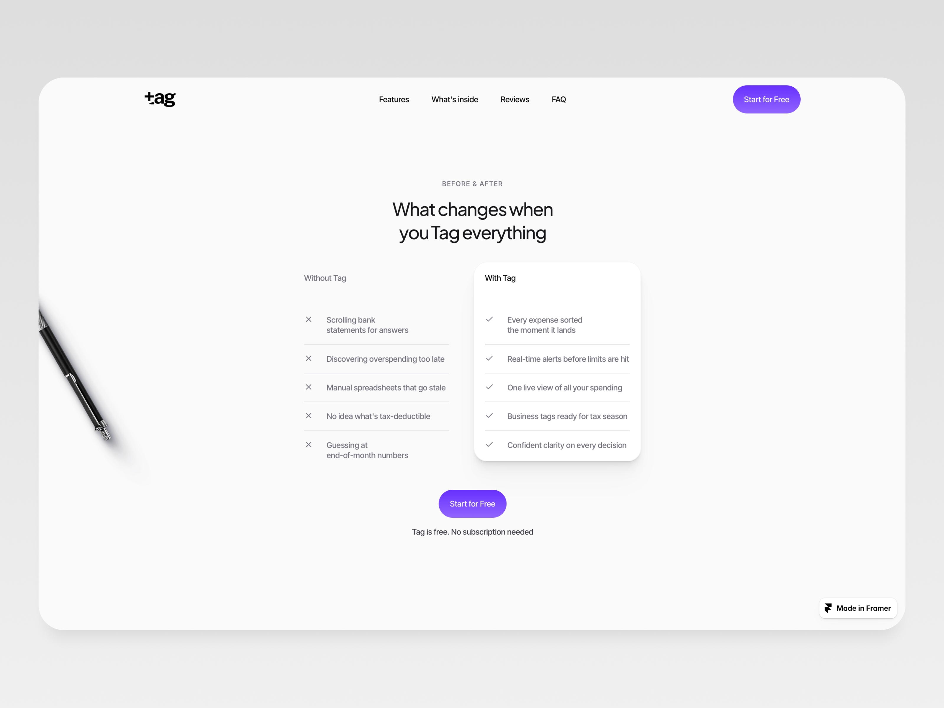 Tag - Record Keeping